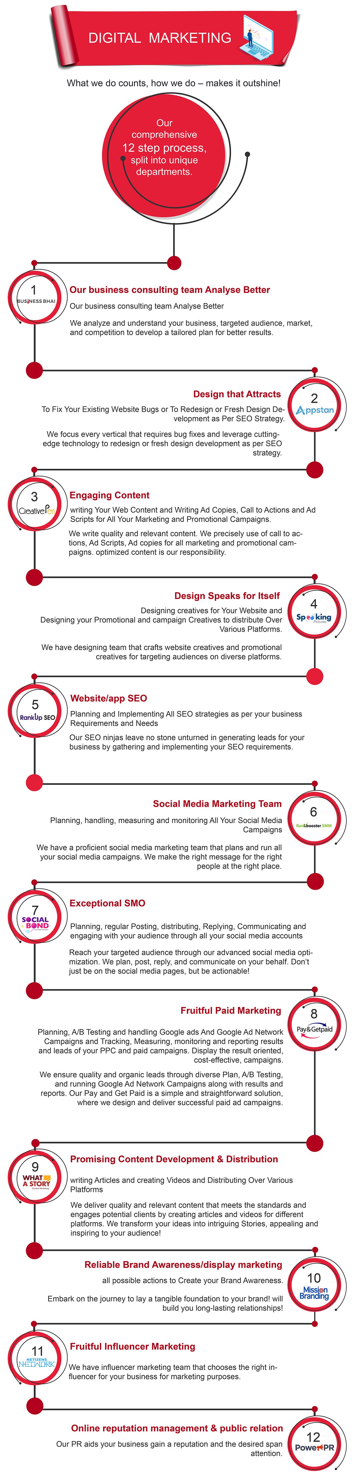 Digital Marketing